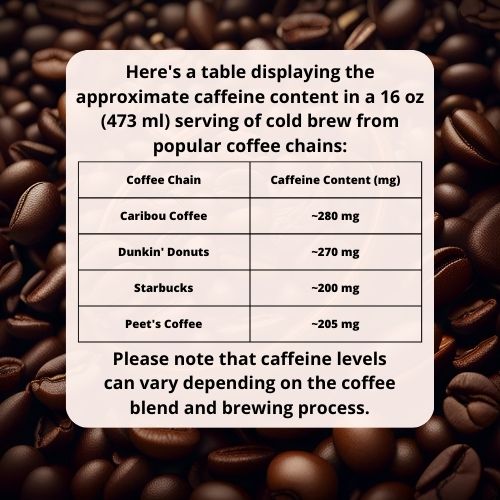 How much caffeine in 16 oz cold brew coffee.